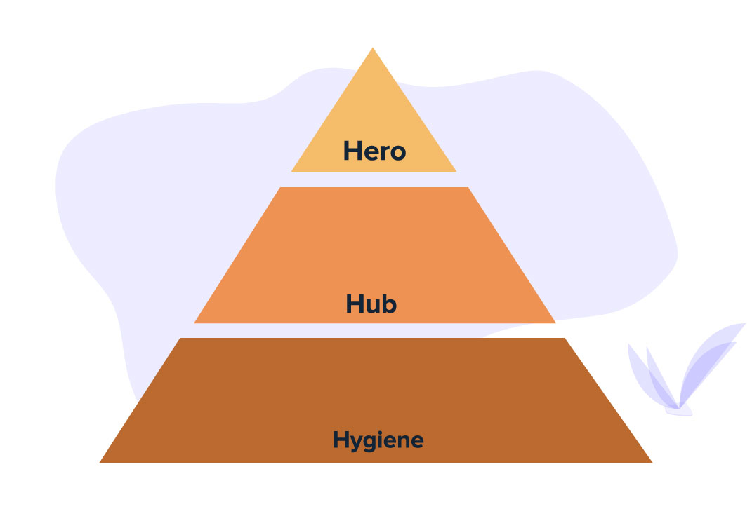 Hero, Hub, Hygiene la content strategy delle 3 H